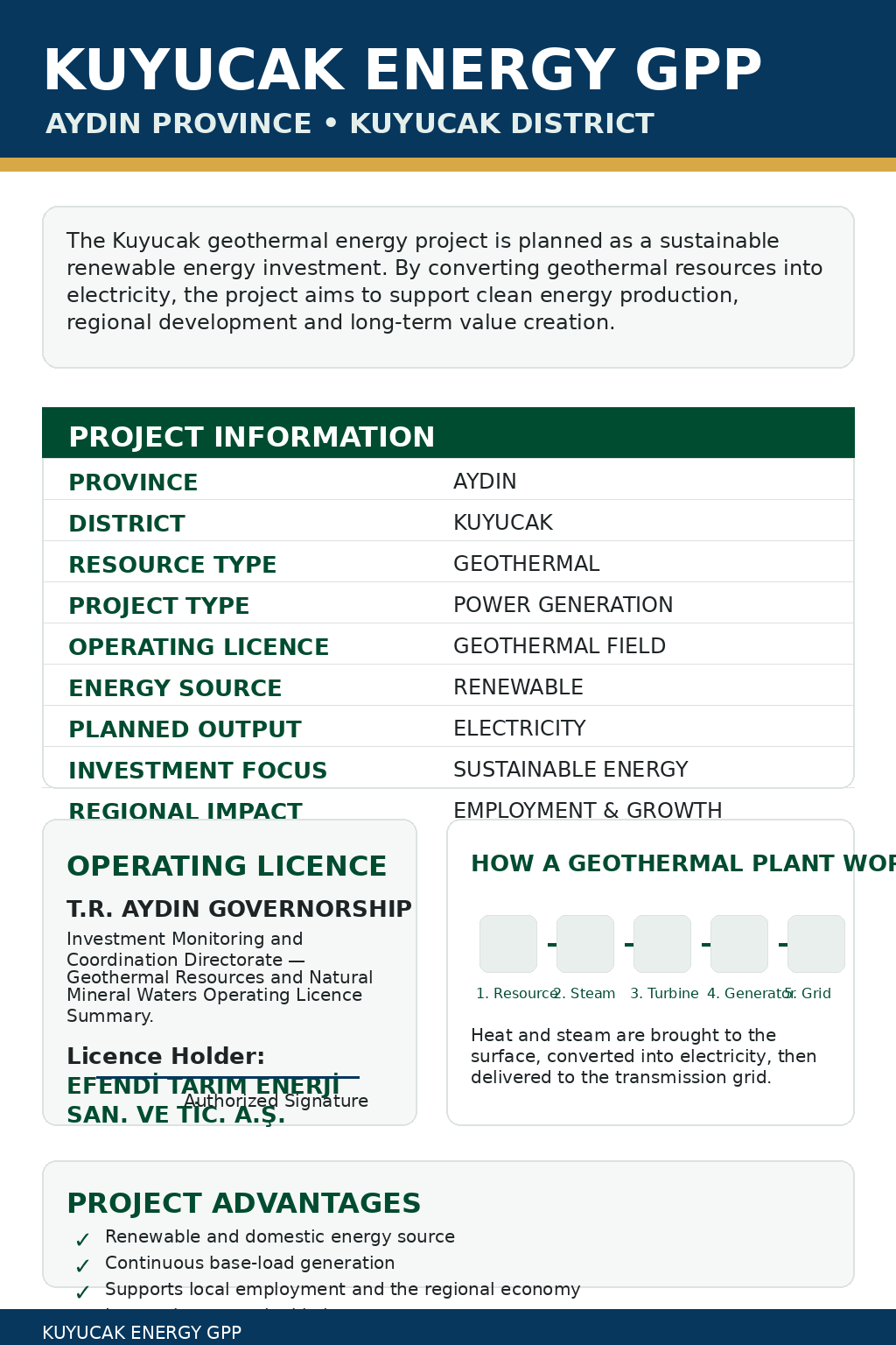Kuyucak Energy GPP project infographic