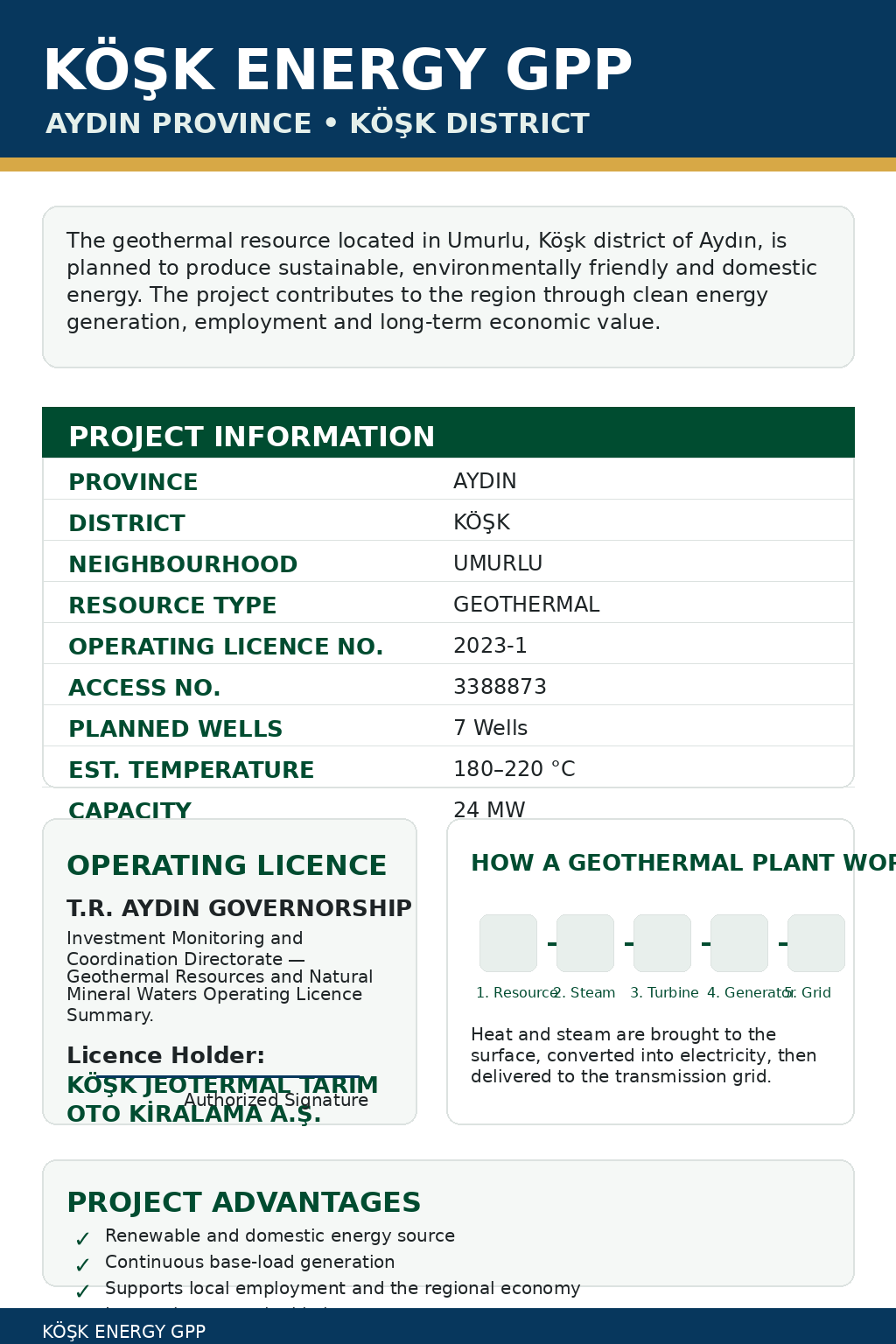Köşk Energy GPP project infographic