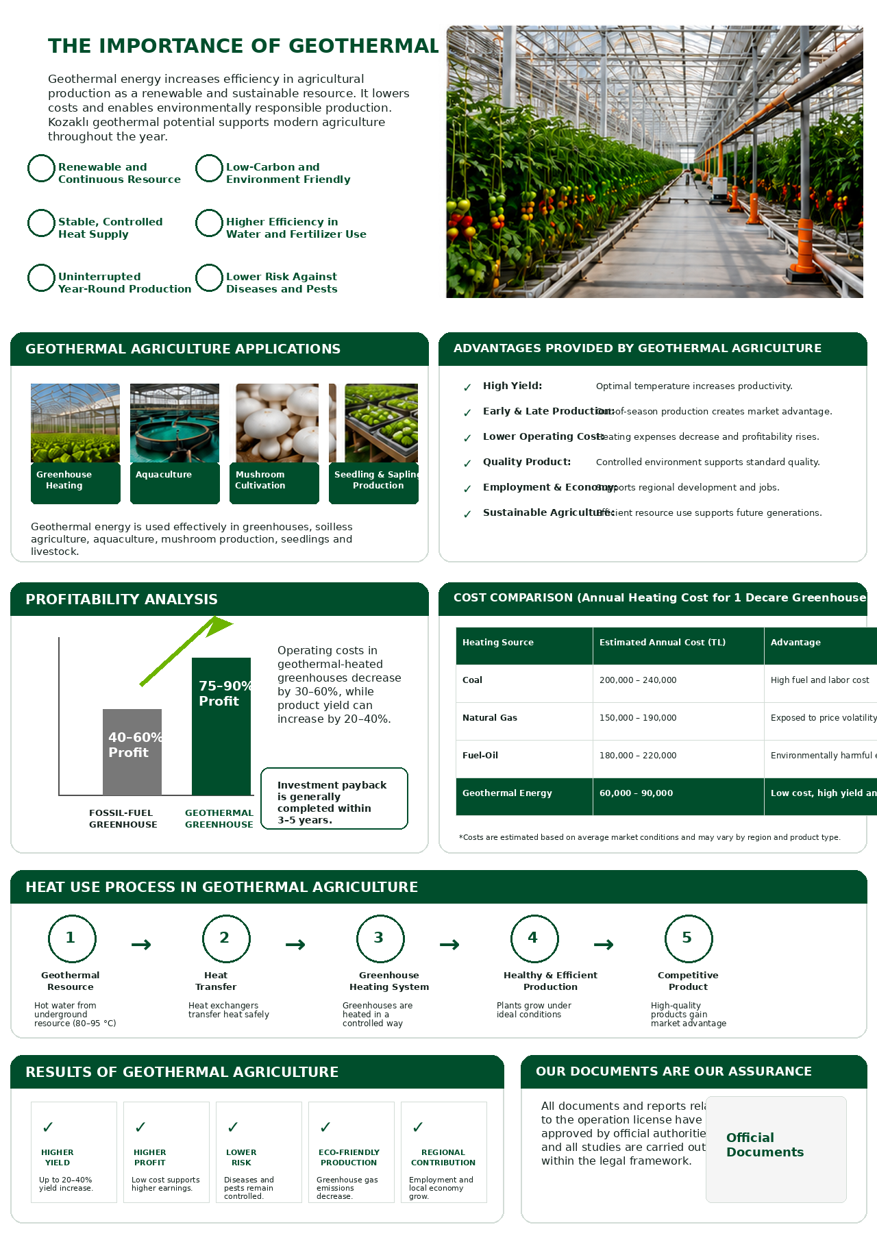 Kozaklı Agriculture Infographic
